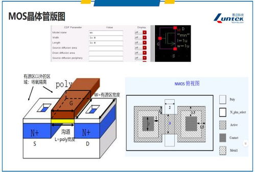 集成電路設(shè)計與驗證中級師資培訓(xùn)圓滿落幕，計算機領(lǐng)域合作再啟新篇