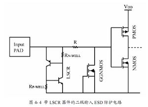 淺析ESD保護電路中GGNMOS的潰通問題 機理、影響與設(shè)計考量